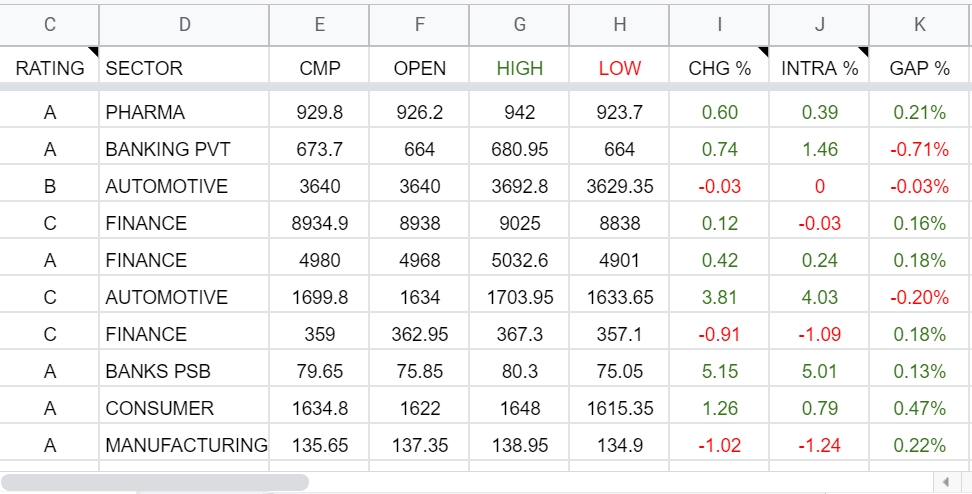 Stock Screener